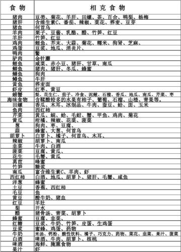 菠菜不能和什么一起吃_菠菜不能和什么一起吃 食物相克表