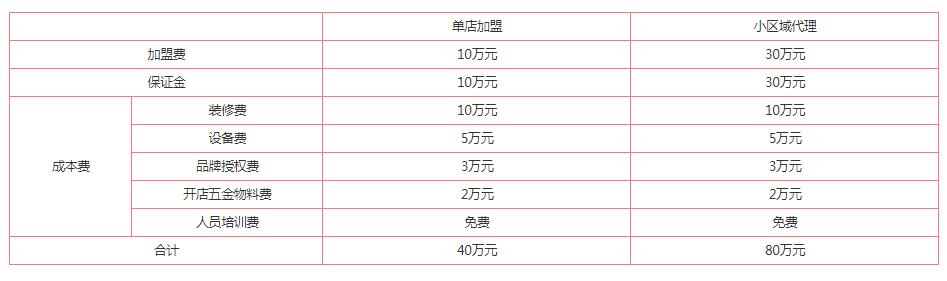 一点点多少加盟费_一点点多少钱加盟费