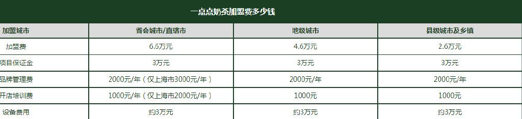 一点点多少加盟费_一点点多少钱加盟费