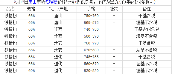 铁精_铁精粉价格最新行情