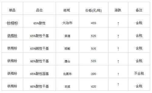 铁精_铁精粉价格最新行情