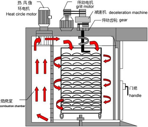 烘干箱_烘干箱的工作原理