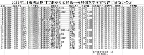 国家烟草专卖局级别_国家烟草专卖局级别划分