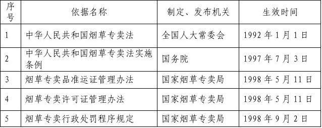 国家烟草专卖局级别_国家烟草专卖局级别划分