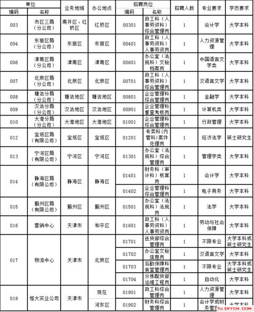 国家烟草专卖局级别_国家烟草专卖局级别划分