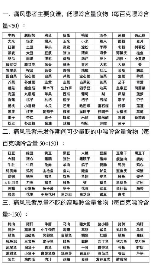 痛风饮食疗法的简单介绍