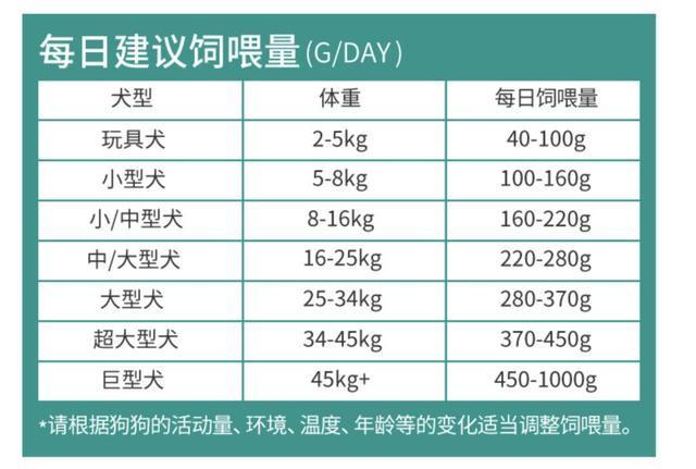 狗粮的制作方法_狗粮的制作方法及配料 自制