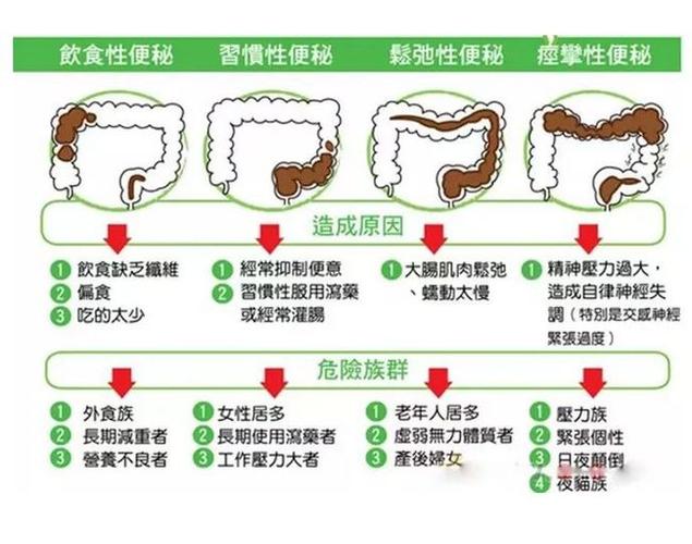 新生儿便秘的原因_新生儿便秘的原因有哪些