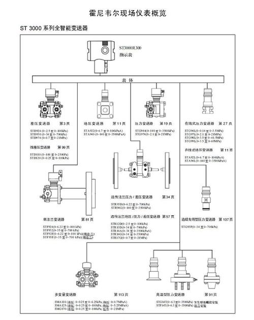 霍尼韦尔变送器_霍尼韦尔变送器中文说明书