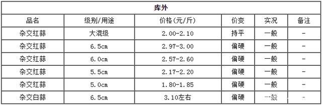 邳州大蒜价格_邳州大蒜价格最新行情