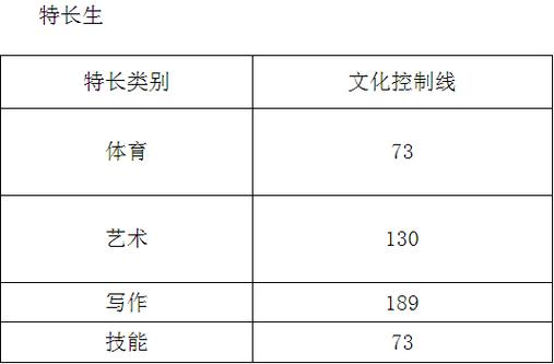 四川烹饪高等专科学院_四川烹饪高等专科学院分数线