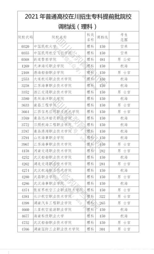 四川烹饪高等专科学院_四川烹饪高等专科学院分数线