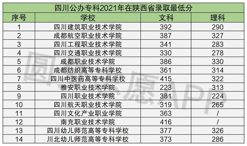 四川烹饪高等专科学院_四川烹饪高等专科学院分数线