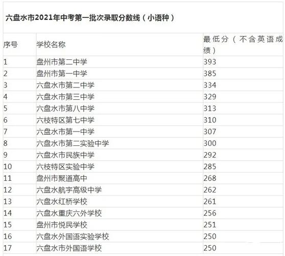 六盘水技术学院_六盘水技术学院录取分数线