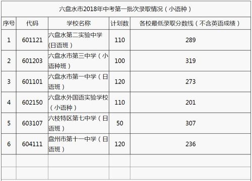 六盘水技术学院_六盘水技术学院录取分数线