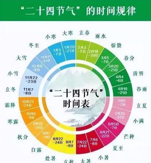 什么时间立春_什么时间立春2024几点几分