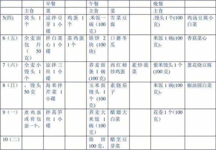 一日三餐怎么吃_一日三餐怎么吃最合理健康食谱表