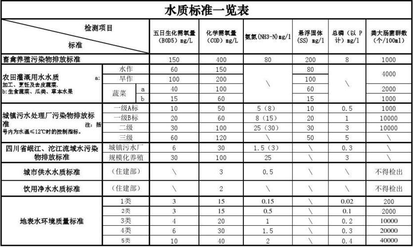 农业灌溉水质标准_农业灌溉水质标准最新