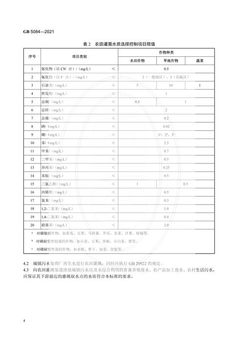 农业灌溉水质标准_农业灌溉水质标准最新