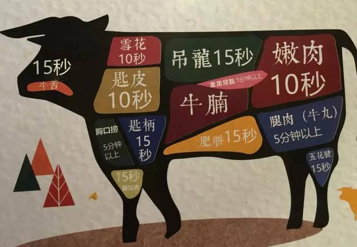 豆捞坊_豆捞坊牛肉部位图