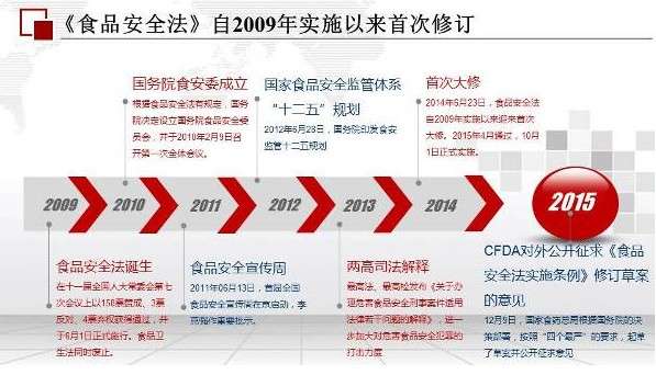 中华人民共和国食品安全法实施条例_中华人民共和国食品安全法实施条例自哪年起施行