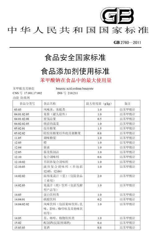 食品添加剂使用标准gb2760 2011_食品添加剂使用标准GB2760-2011