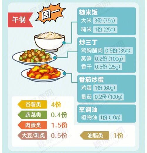 午餐食谱大全_糖尿病人午餐食谱大全