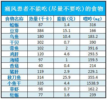 尿酸高不能吃什么_尿酸高不能吃什么水果