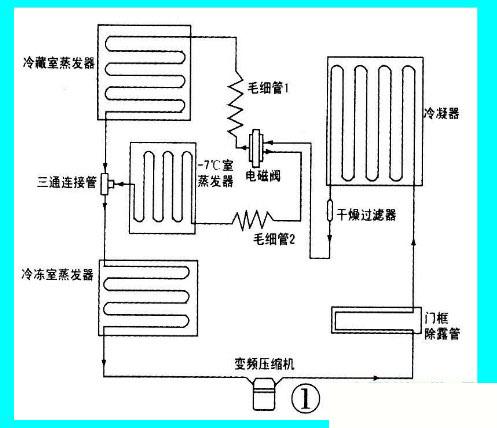 冰箱的工作原理_冰箱的工作原理是什么用物理知识解答