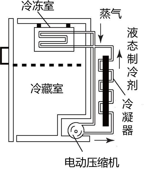 冰箱的工作原理_冰箱的工作原理是什么用物理知识解答