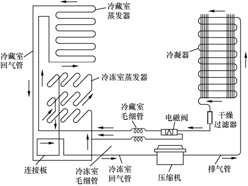 冰箱的工作原理_冰箱的工作原理是什么用物理知识解答