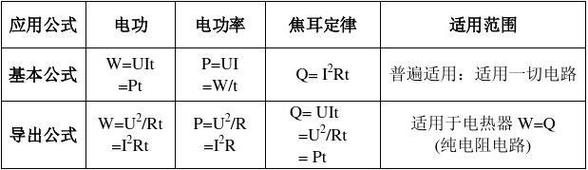 焦耳换算_焦耳换算成kwh