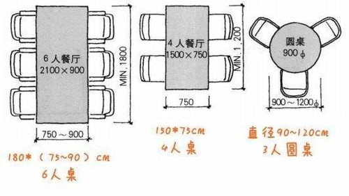 餐桌尺寸_餐桌尺寸与餐厅尺寸对照表