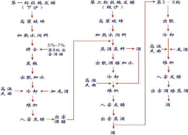 酿酒的方法_酿酒的方法步骤