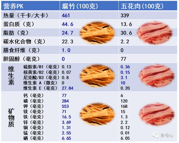 腐竹的营养价值_腐竹的营养价值表