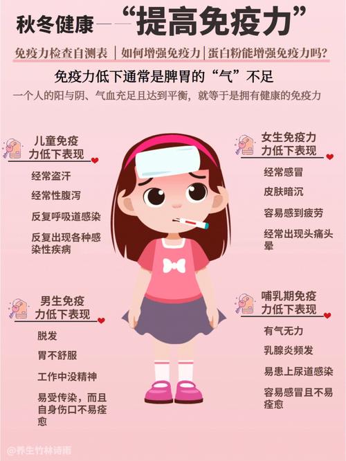 孩子抵抗力差怎么办_生完孩子抵抗力差怎么办