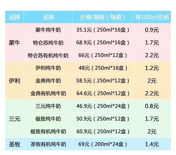 有机牛奶_有机牛奶和普通牛奶的区别