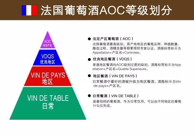 法国红酒产区_法国红酒产区及等级