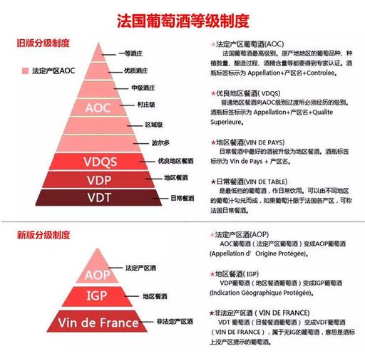 法国红酒产区_法国红酒产区及等级