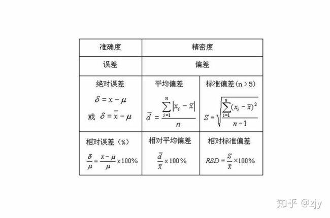 什么是变异系数_什么是变异系数?变异系数的应用条件是什么?