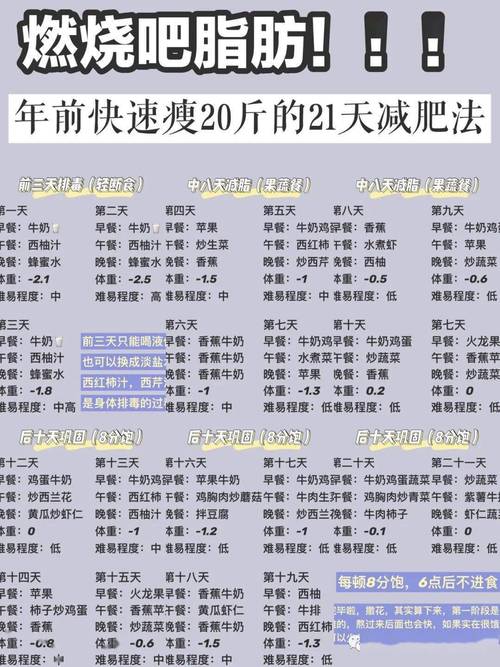 如何快速减肥_如何快速减肥学生党一周瘦20斤